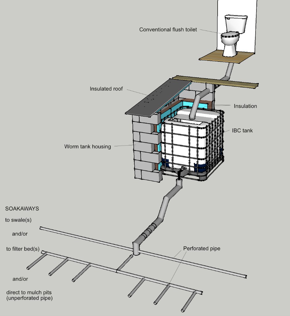 Plan de toilette au vermicomposte artisanal